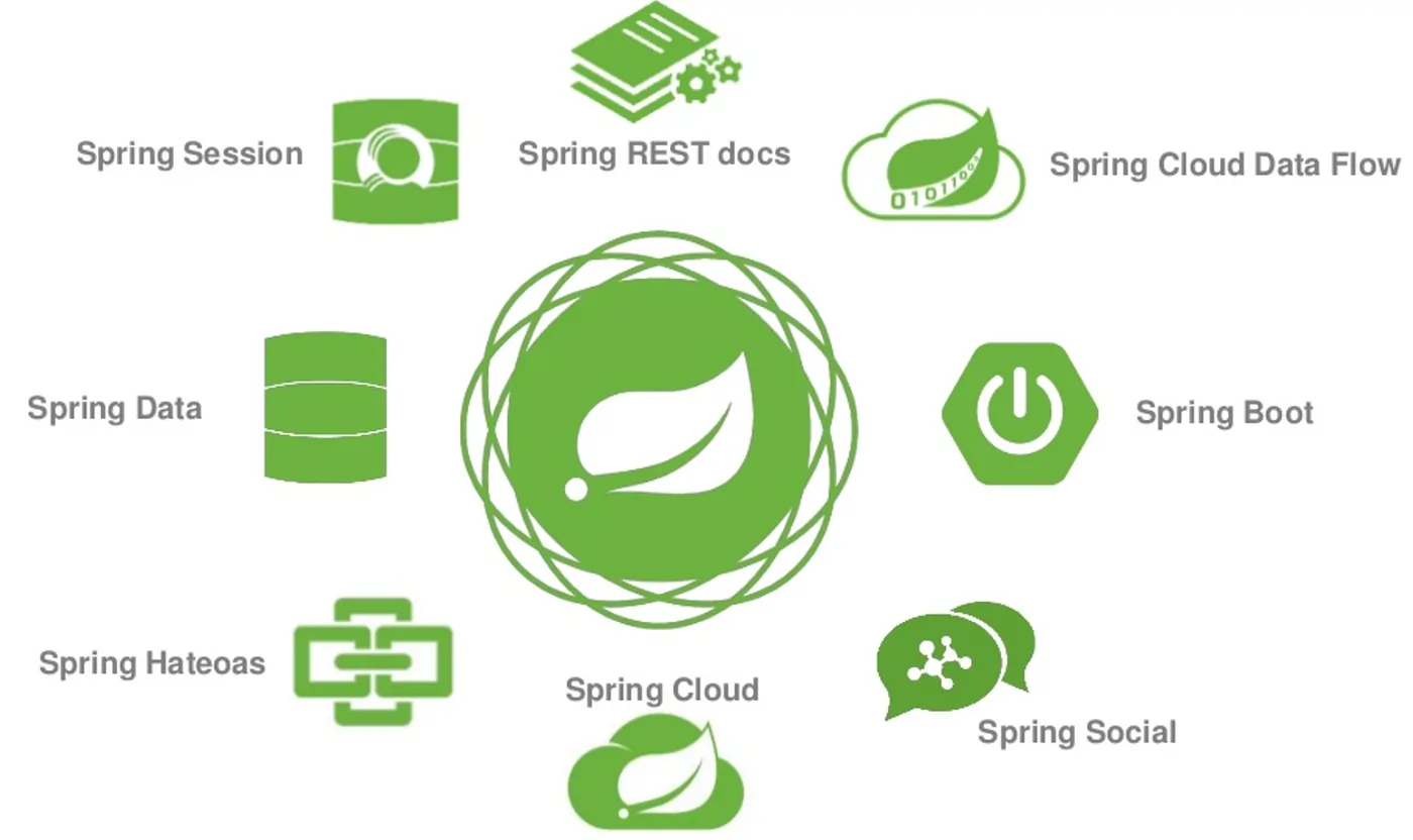 Menggunakan Framework Spring dalam Pemrograman JAVA